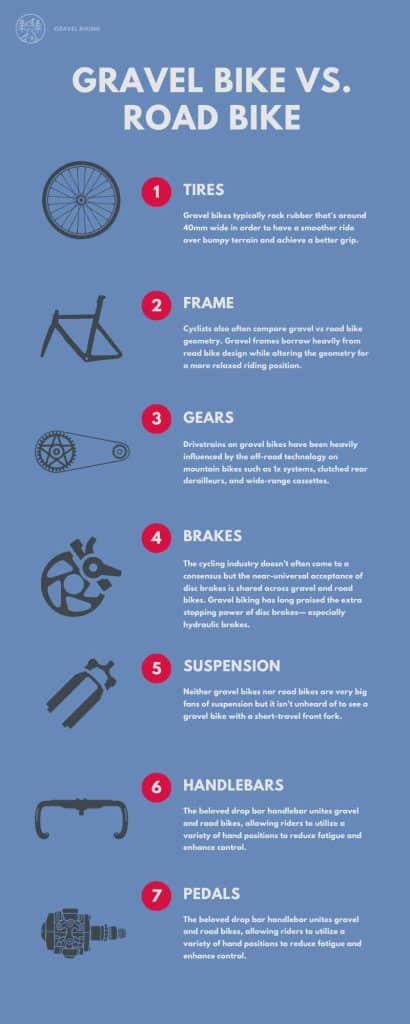 gravel bike vs. road bike infographic