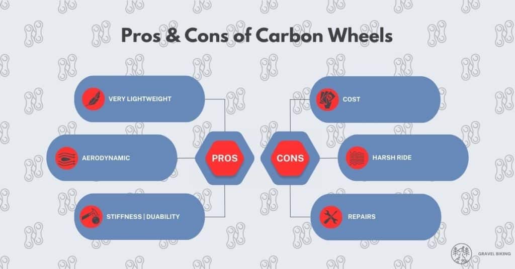 pros cons gravel bike carbon wheels infographic