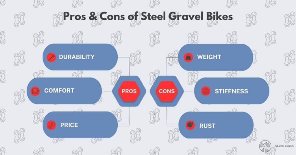 pro cons steel gravel bike infographic