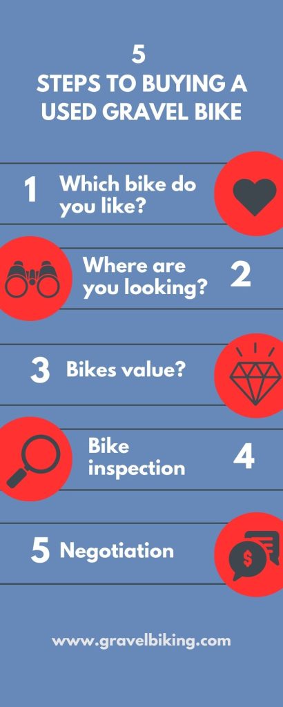 buying used gravel bike infographic