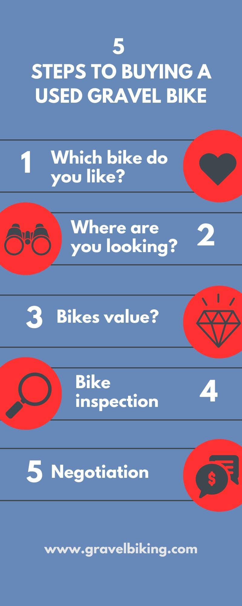 How to Buy a Used Gravel Bike | Gravel Biking