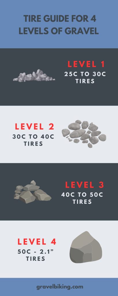 gravel tire guide infographic