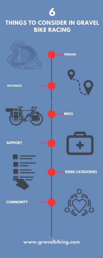 gravel bike racing infographic